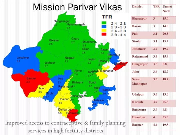 mission parivar vikas