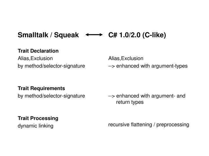 smalltalk squeak trait declaration alias