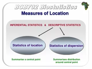 Measures of Location