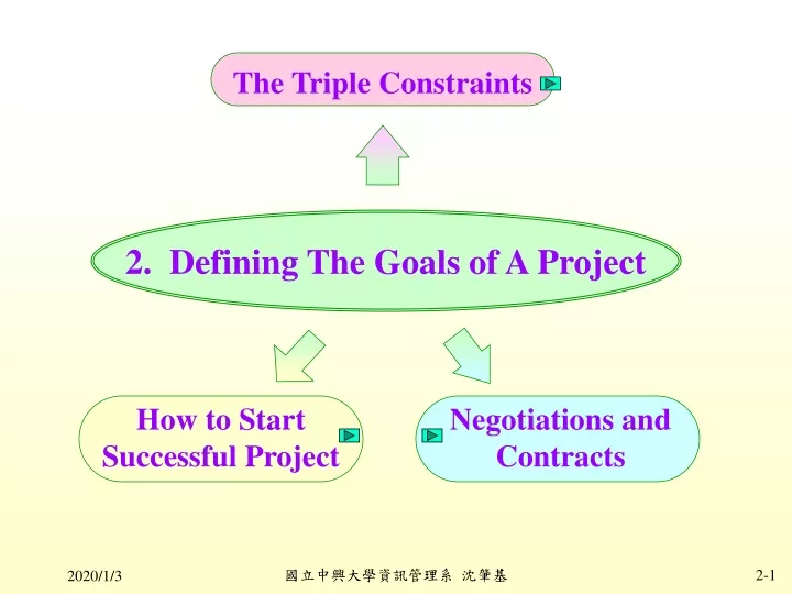 2 defining the goals of a project