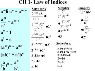 CH 1- Law of Indices
