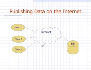 Publishing Data on the Internet
