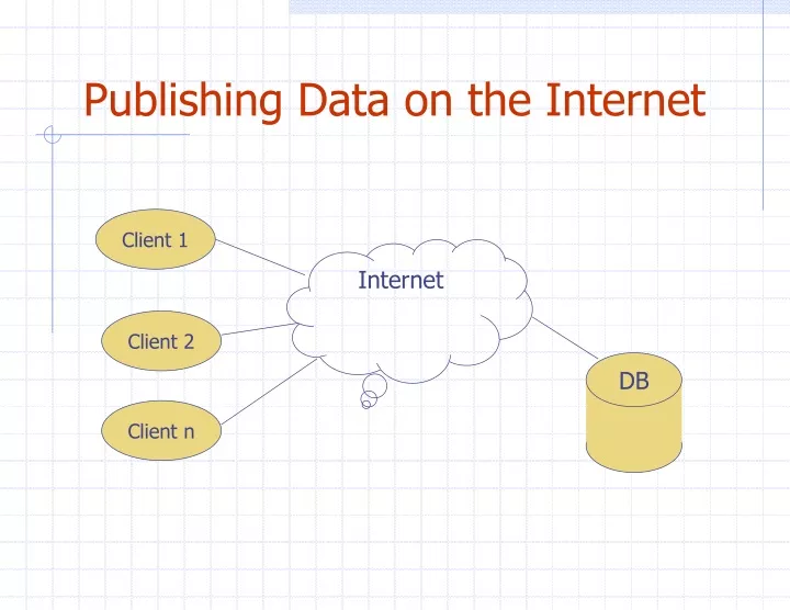 publishing data on the internet
