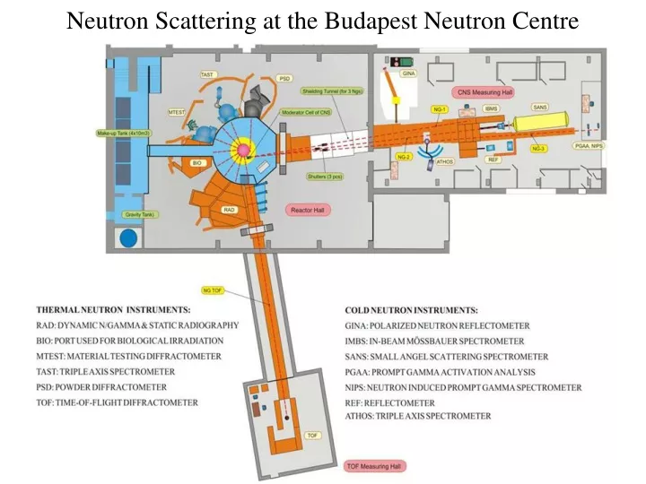 neutron scattering at the budapest neutron centre