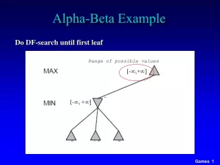 Alpha-Beta Example