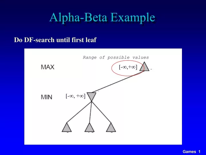 alpha beta example