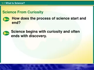 How does the process of science start and end?