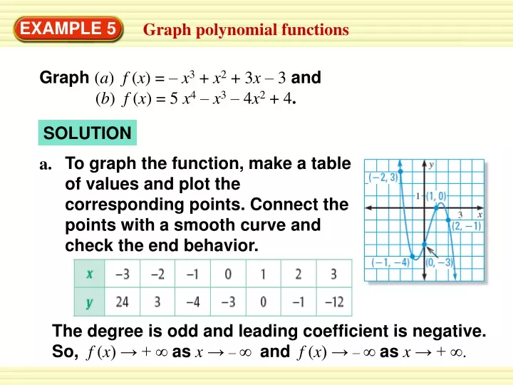 to graph the function make a table of values