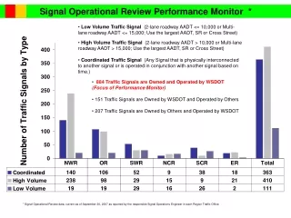 Signal Operational Review Performance Monitor  *