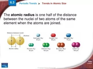 Trends in Atomic Size