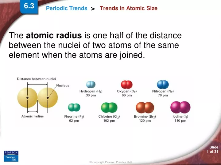 trends in atomic size