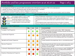 Portfolio and key programme overview as at 16.07.12         Page 1 of 5