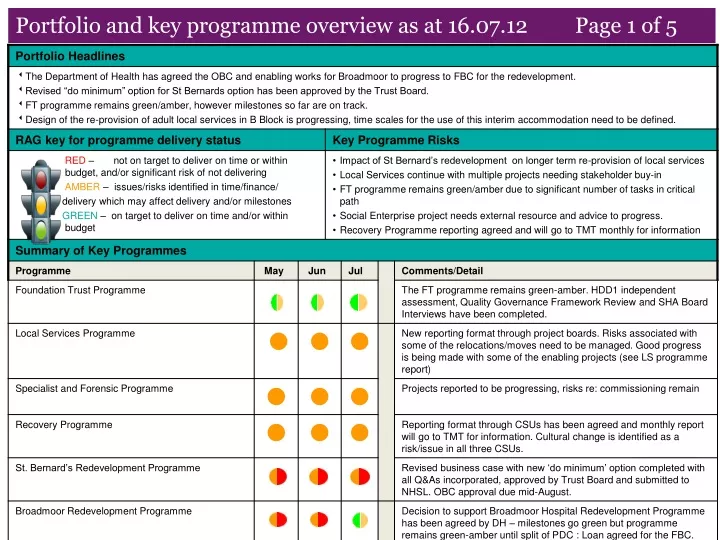portfolio and key programme overview as at 16 07 12 page 1 of 5
