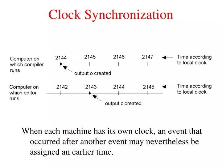 clock synchronization