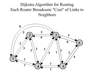 Dijkstra Algorithm for Routing Each Router Broadcasts &quot;Cost&quot; of Links to Neighbors