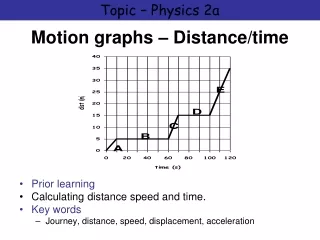 Motion graphs – Distance/time