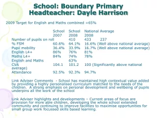 School: Boundary Primary  Headteacher: Dayle Harrison