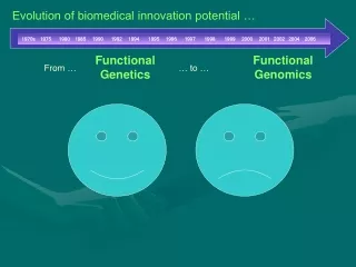 Functional Genetics