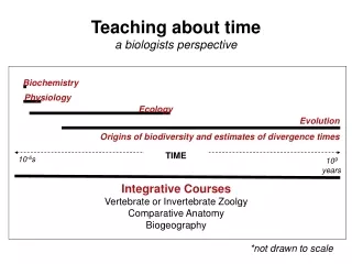 Teaching about time a biologists perspective