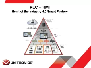 PLC + HMI Heart of the Industry 4.0 Smart Factory