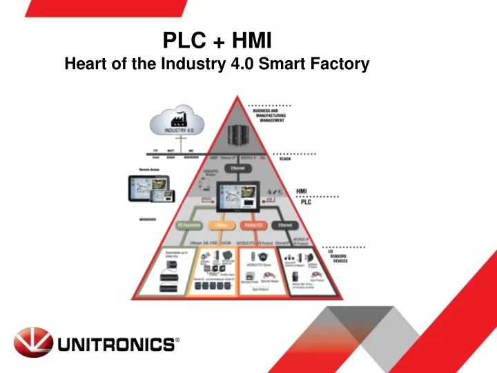 plc hmi heart of the industry 4 0 smart factory