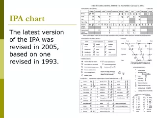 IPA chart