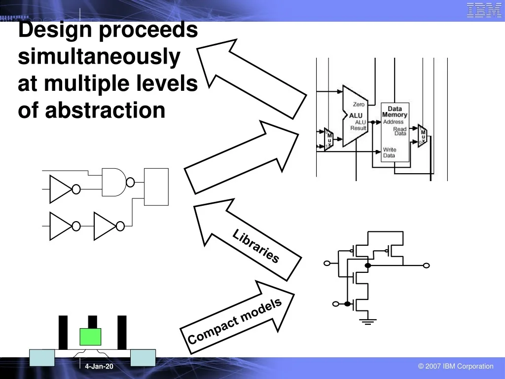 PPT - Integrated Chip Design at Multiple Levels: Evolution and Scale ...
