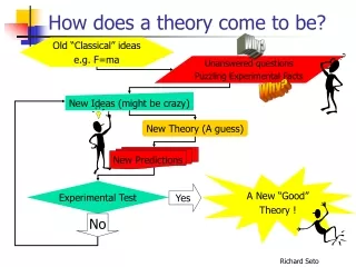 How does a theory come to be?