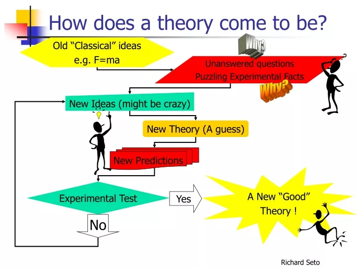 how does a theory come to be