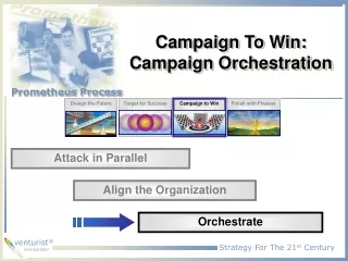 Campaign To Win:  Campaign Orchestration