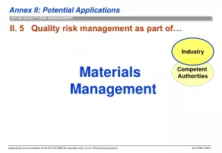 II. 5   Quality risk management as part of…