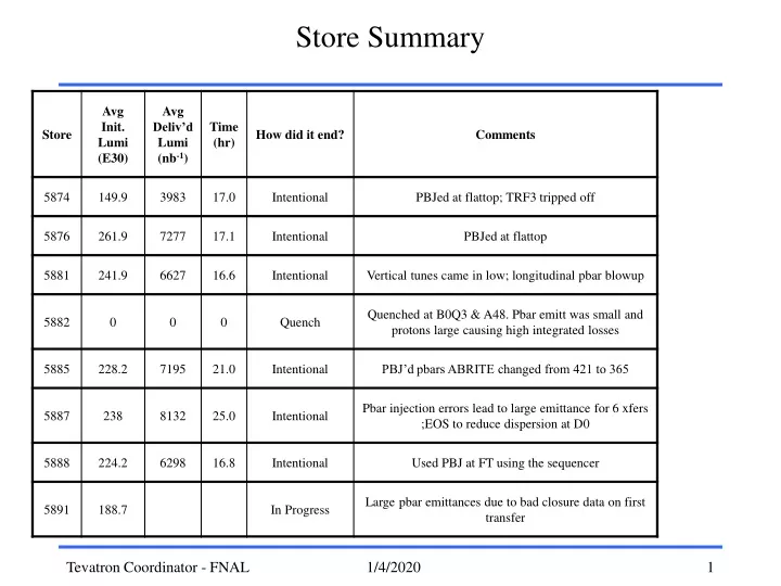 store summary