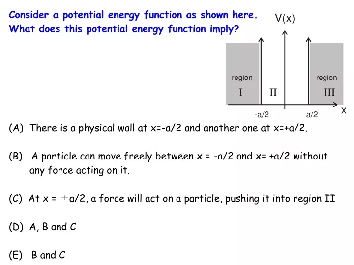 consider a potential energy function as shown