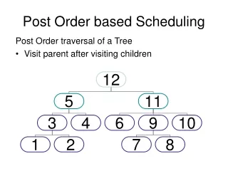 Post Order based Scheduling