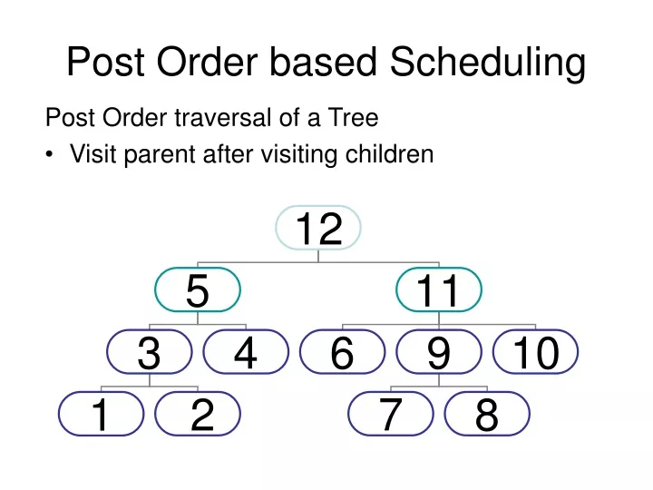 post order based scheduling