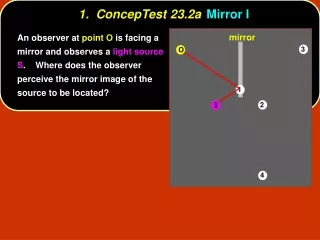 1.  ConcepTest 23.2a	 Mirror I