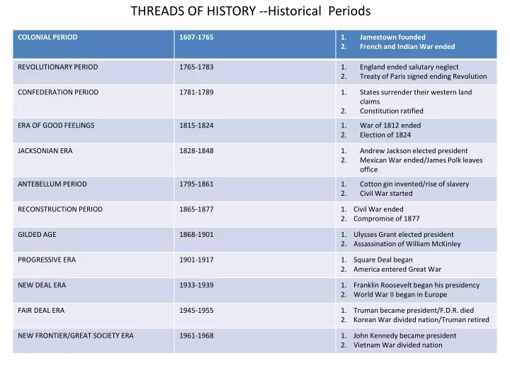 threads of history historical periods