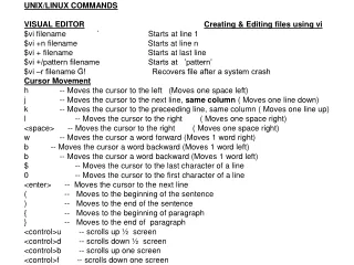UNIX/LINUX COMMANDS VISUAL EDITOR Creating &amp; Editing files using vi