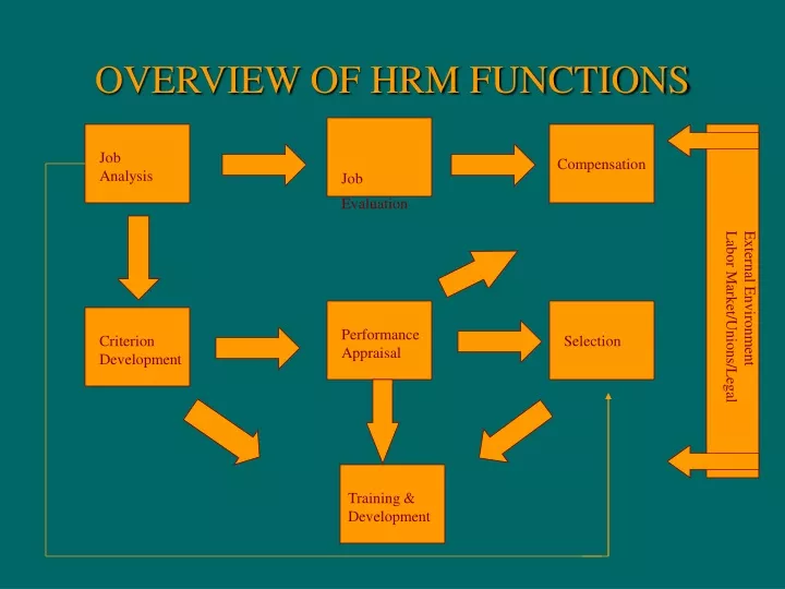 overview of hrm functions