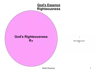 God’s Essence Righteousness