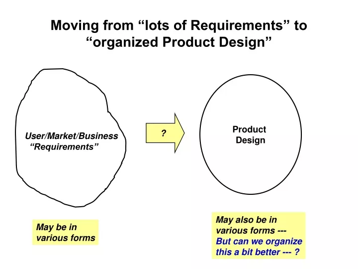 moving from lots of requirements to organized product design
