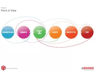 PHASE Point of View