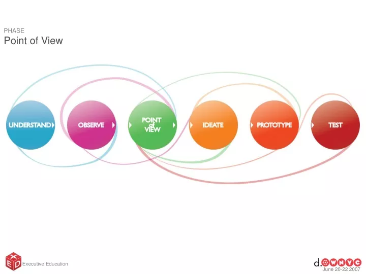 phase point of view