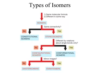Types of Isomers