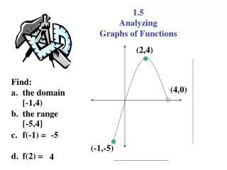 1.5 Analyzing Graphs of Functions