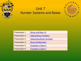 Unit 7 Number Systems and Bases
