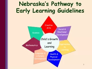 Nebraska’s Pathway to      Early Learning Guidelines