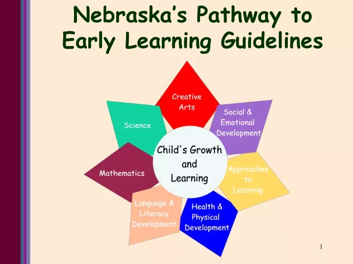 nebraska s pathway to early learning guidelines
