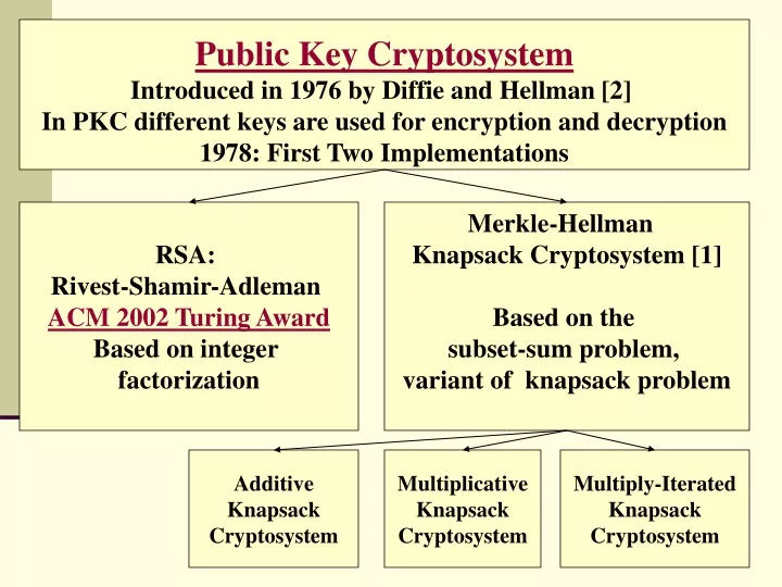 public key cryptosystem introduced in 1976
