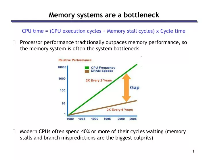 memory systems are a bottleneck